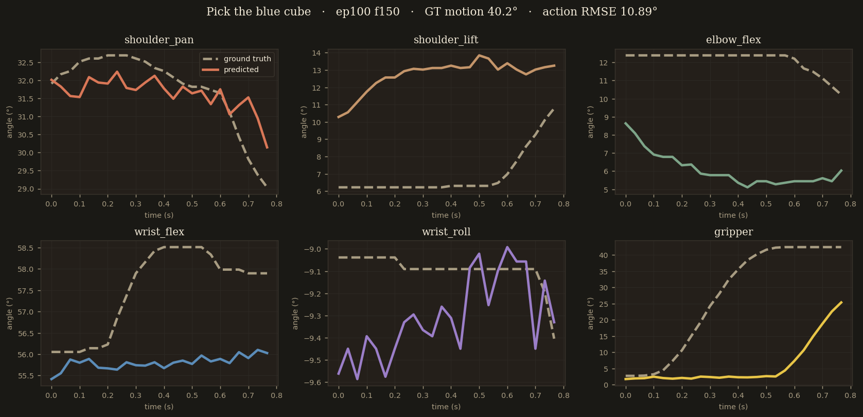 ep100 f150 action plot