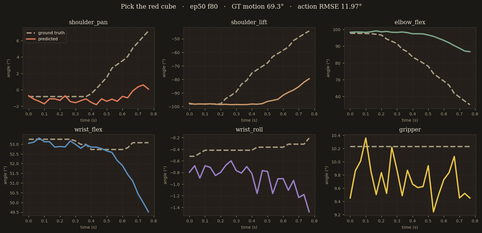 ep50 f80 action plot