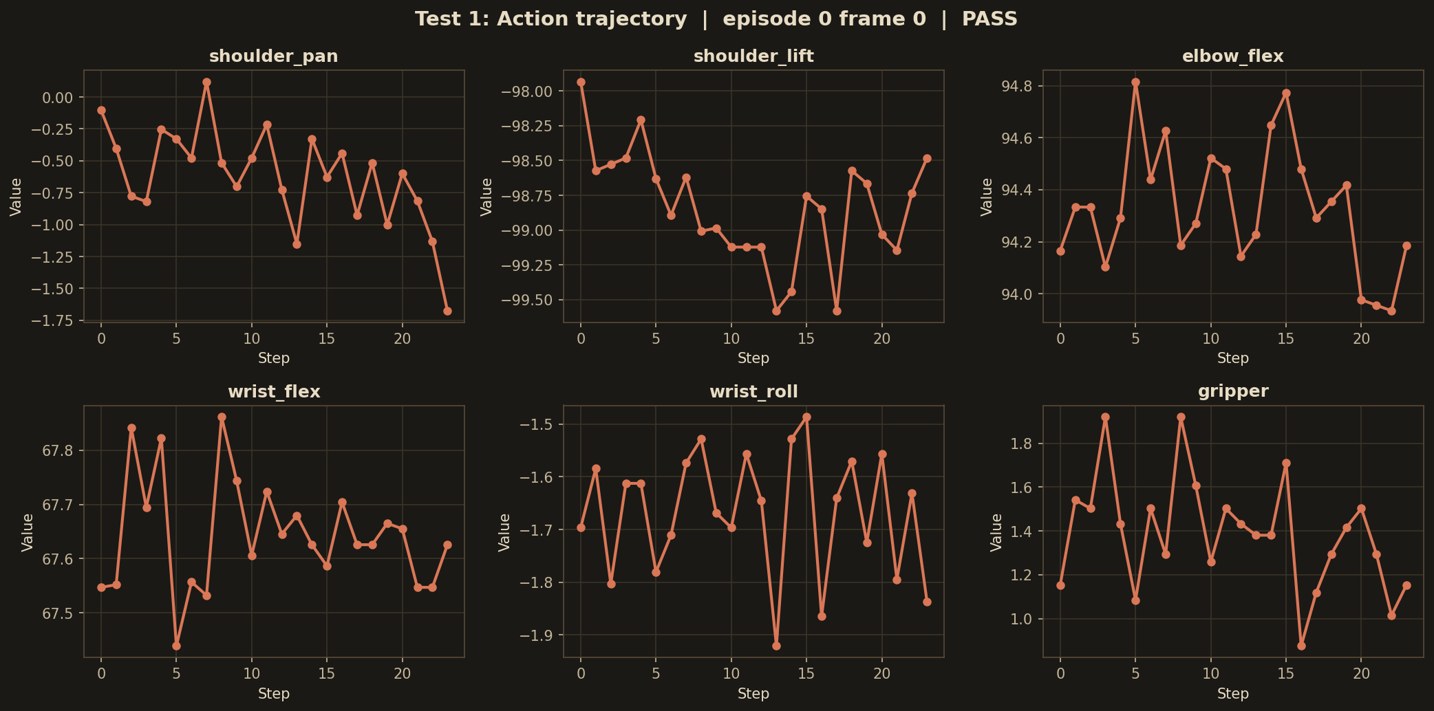 Test 1 — action chunk overlay
