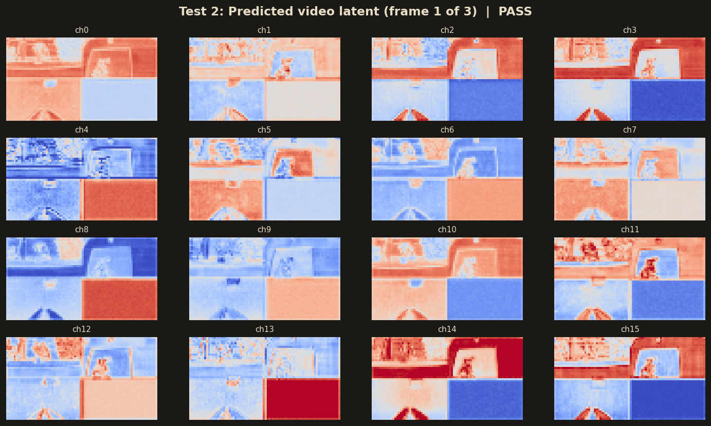 Test 2 — latent PCA