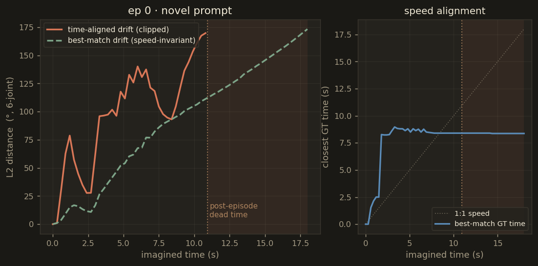 ep000 novel drift