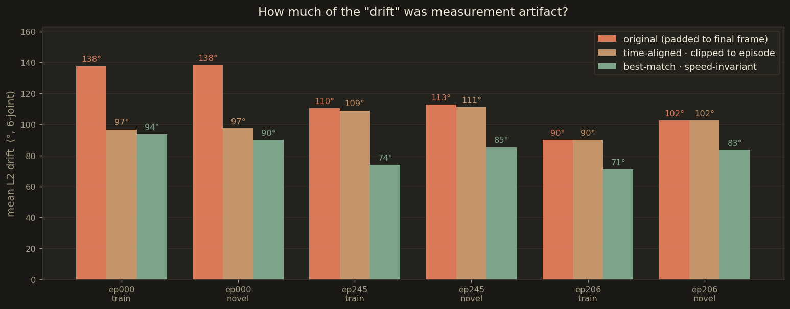 Drift summary